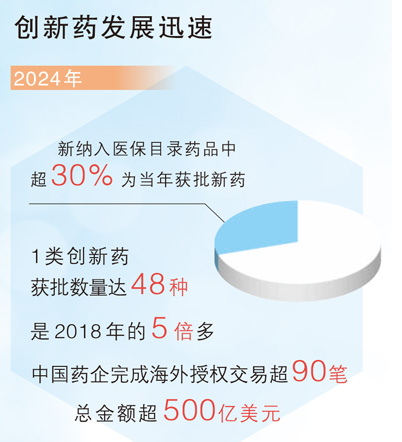十六条新措施助力创新药加速跑（政策解读）